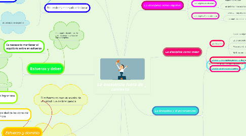 Mind Map: La excelencia fuera de contexto