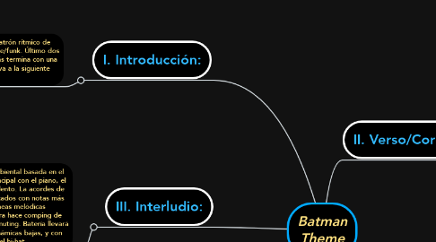 Mind Map: Batman Theme