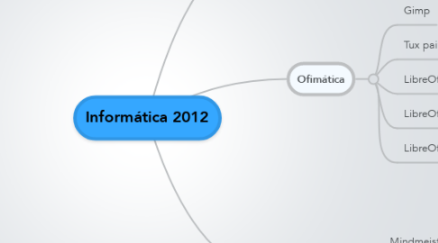 Mind Map: Informática 2012