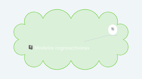 Mind Map: Modelos cognoscitivistas