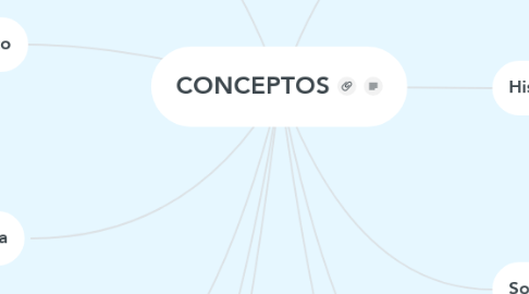 Mind Map: CONCEPTOS