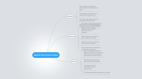 Mind Map: Spanish Educational System