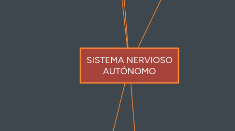 Mind Map: SISTEMA NERVIOSO AUTÓNOMO