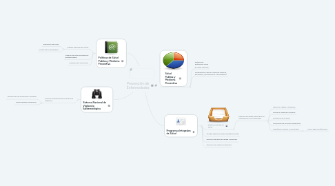 Mind Map: Prevención de Enfermedades