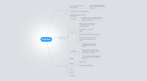 Mind Map: Manel Rives