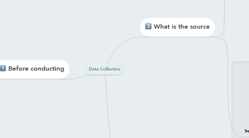 Mind Map: Data Collection