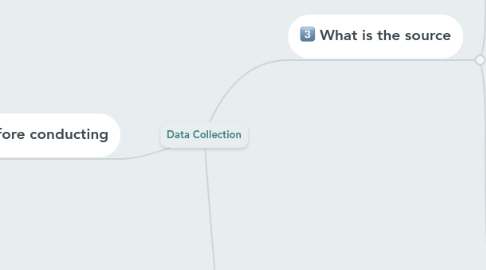 Mind Map: Data Collection