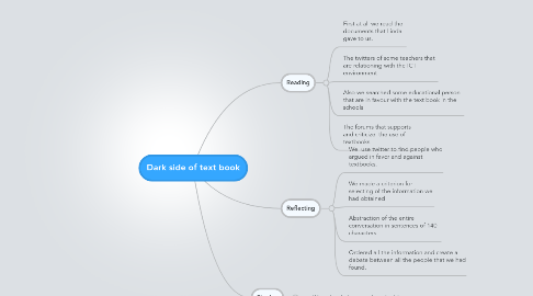 Mind Map: Dark side of text book