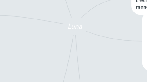 Mind Map: Luna