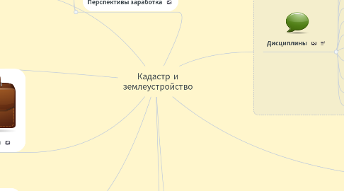 Mind Map: Кадастр и землеустройство