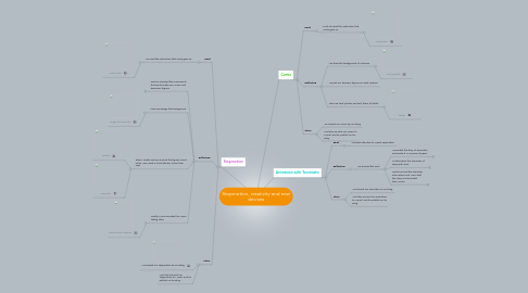 Mind Map: Stopmotion, creativity and new devices