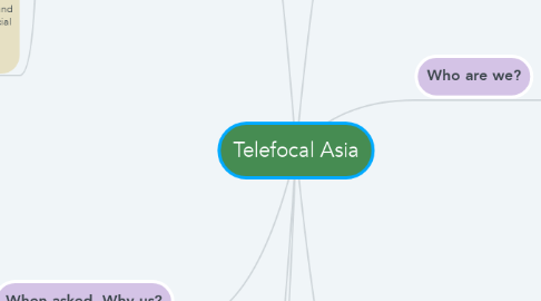 Mind Map: Telefocal Asia