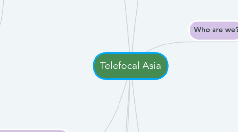 Mind Map: Telefocal Asia