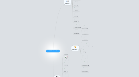 Mind Map: Technological Environment.