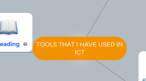 Mind Map: TOOLS THAT I HAVE USED IN ICT