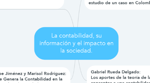 Mind Map: La contabilidad, su información y el impacto en la sociedad.