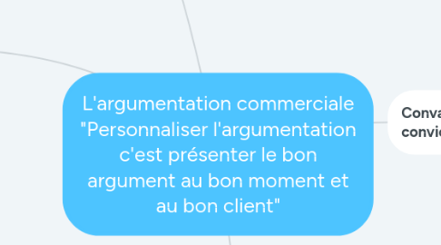 Mind Map: L'argumentation commerciale "Personnaliser l'argumentation c'est présenter le bon argument au bon moment et au bon client"