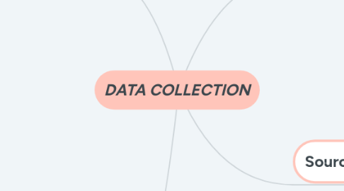 Mind Map: DATA COLLECTION