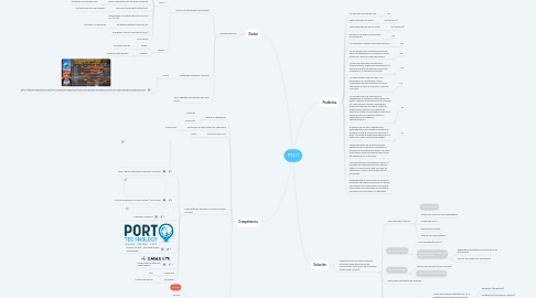 Mind Map: PT4.0