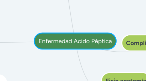 Mind Map: Enfermedad Acido Péptica