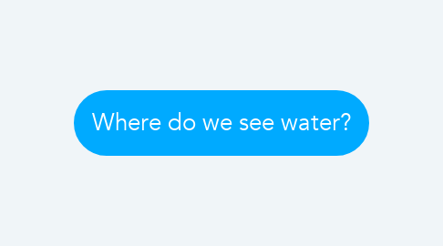 Mind Map: Where do we see water?
