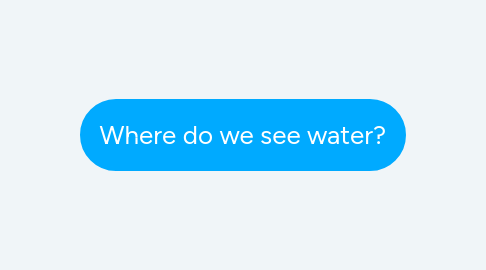 Mind Map: Where do we see water?