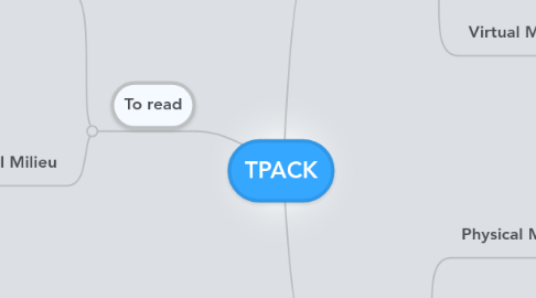 Mind Map: TPACK