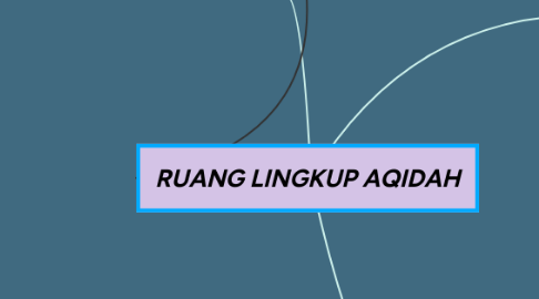 Mind Map: RUANG LINGKUP AQIDAH