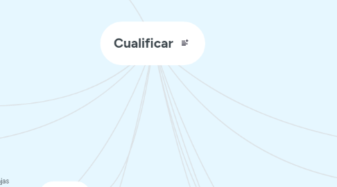 Mind Map: Cualificar