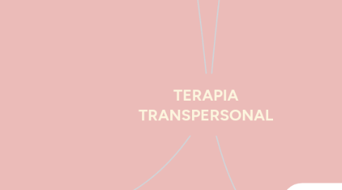 Mind Map: TERAPIA TRANSPERSONAL