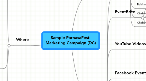 Mind Map: Sample ParnasaFest Marketing Campaign (DC)