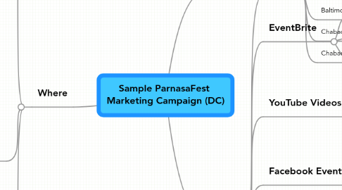 Mind Map: Sample ParnasaFest  Marketing Campaign (DC)