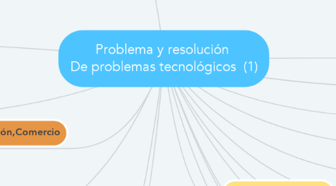 Mind Map: Problema y resolución  De problemas tecnológicos  (1)