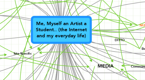 Mind Map: Me, Myself an Artist a Student.. (the Internet and my everyday life)