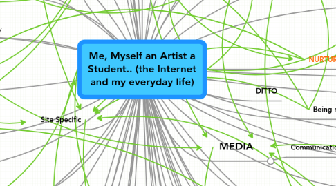 Mind Map: Me, Myself an Artist a Student.. (the Internet and my everyday life)