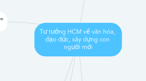 Mind Map: Tư tưởng HCM về văn hóa, đạo đức, xây dựng con người mới