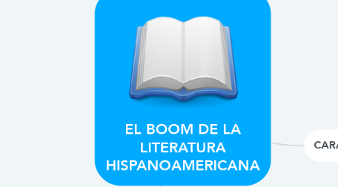 Mind Map: EL BOOM DE LA LITERATURA HISPANOAMERICANA