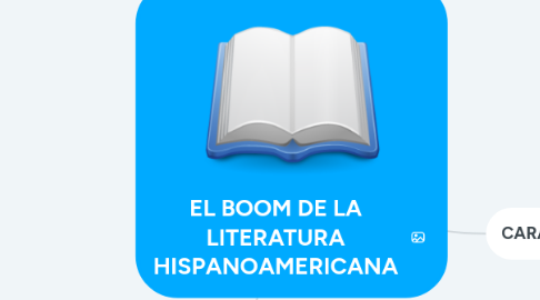 Mind Map: EL BOOM DE LA LITERATURA HISPANOAMERICANA