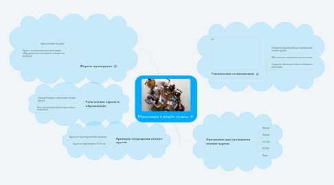 Mind Map: Массовые онлайн курсы