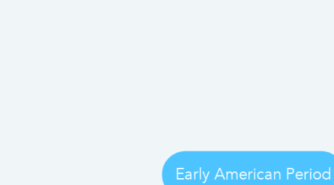 Mind Map: Early American Period