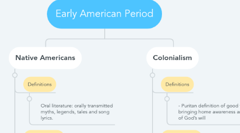 Mind Map: Early American Period