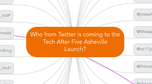 Mind Map: Who from Twitter is coming to the Tech After Five Asheville Launch?