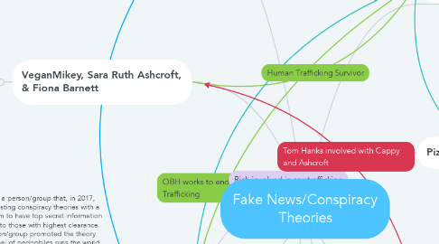 Mind Map: Fake News/Conspiracy Theories