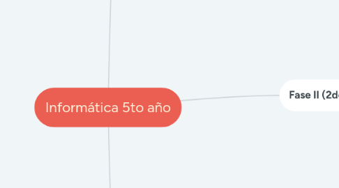 Mind Map: Informática 5to año