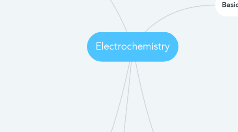 Mind Map: Electrochemistry