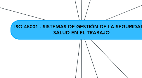Mind Map: ISO 45001 - SISTEMAS DE GESTIÓN DE LA SEGURIDAD Y SALUD EN EL TRABAJO