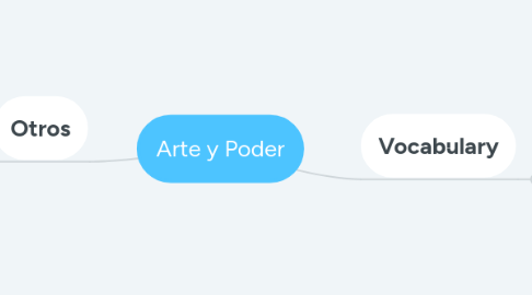 Mind Map: Arte y Poder