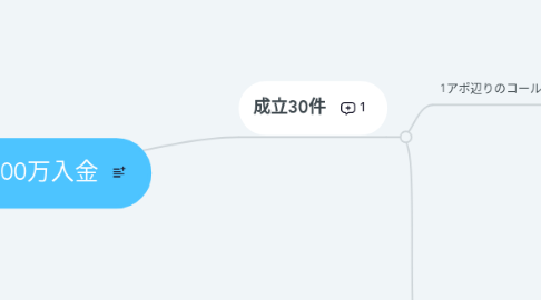 Mind Map: 1100万入金