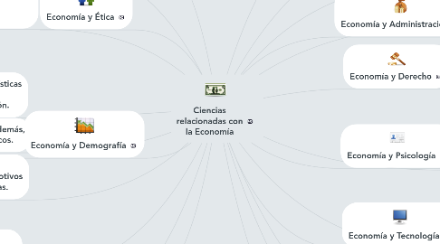 Mind Map: Ciencias relacionadas con la Economía