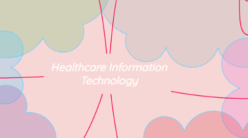 Mind Map: Healthcare Information Technology